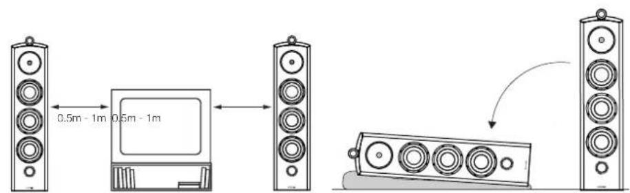 BOWERS & WILKINS 803 Diamond - 多声道AV系统 - 1