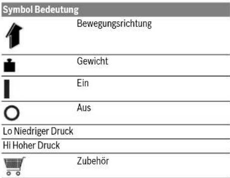 BOSCH GHP 614 Professional - Symbole - 1