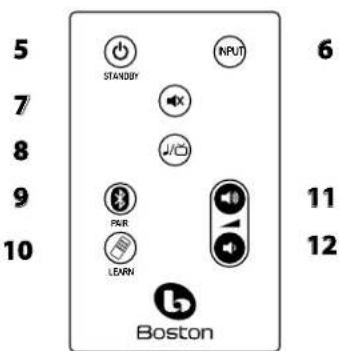 BOSTON ACOUSTICS SoundWare XS Digital Cinema - If Service Seems Necessary - 3