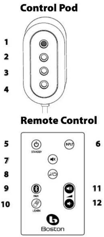 BOSTON ACOUSTICS SoundWare XS Digital Cinema - Specifications - 1