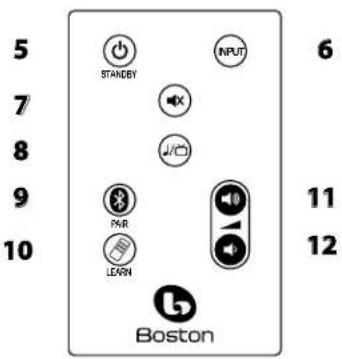 BOSTON ACOUSTICS SoundWare XS Digital Cinema - Technische Daten - 2