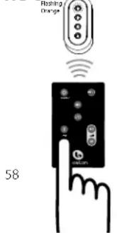 BOSTON ACOUSTICS SoundWare XS Digital Cinema - Programmierung ihrer TV-Fernbedienung - 1