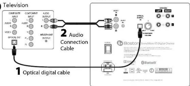 BOSTON ACOUSTICS SoundWare XS Digital Cinema - Option 2 - 1
