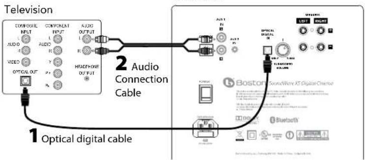 BOSTON ACOUSTICS SoundWare XS Digital Cinema - Opión 2 - 1