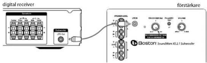 BOSTON ACOUSTICS SoundWare XS 2.1 - Justera overgangskontrollen - 1