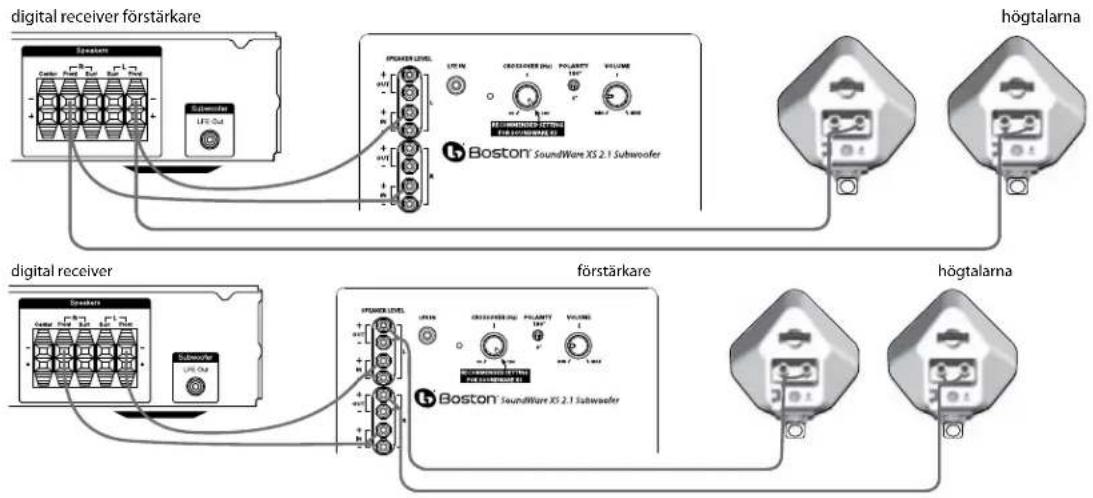 BOSTON ACOUSTICS SoundWare XS 2.1 - Livello di Altoparlante - 1