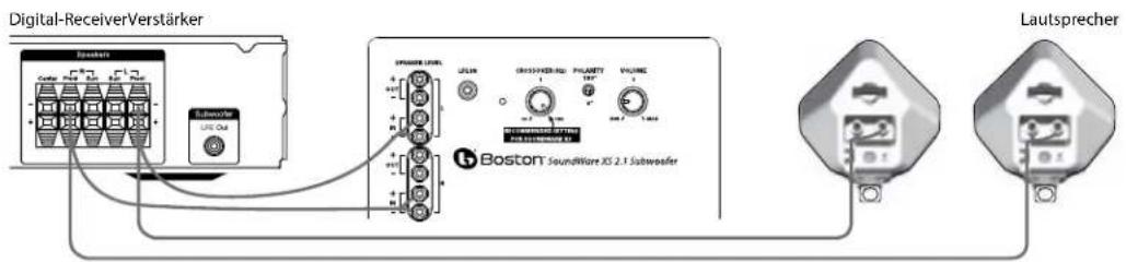 BOSTON ACOUSTICS SoundWare XS 2.1 - Laatsprecherpegel - 1
