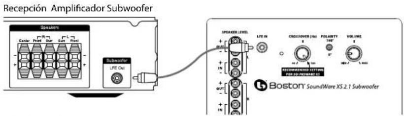 BOSTON ACOUSTICS SoundWare XS 2.1 - Ajuste del Control de Transiciones - 1