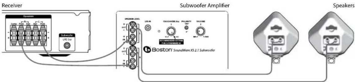 BOSTON ACOUSTICS SoundWare XS 2.1 - Speaker Level - 2