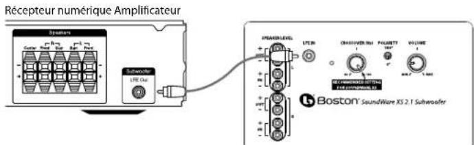 BOSTON ACOUSTICS SoundWare XS 2.1 - Ajustement de la commande du répartiteurarna pa en platt vag erler i ett horn medfoljer. En sak som inte medfoljer ar metallvaror for att fasta bygeln vid vaggen. Orsaken till detta ar att det finns sa manga olika typer av ytor som högtalarna kan monteras pa. Det kan till exempl vara en vanlig torr vag som kanske har stift bakom sig. Det kan vara en trapanel ellr till och med en cementvagg. Det finns ingen typ av fcastanordning vi kan tillhandahalla som skulle kunna fungera i alla mojliga situationer. Darforska du sjalv skaffa dig lamplig typ av fcastanordning enligt den yta som

![](images/5755bc5eb9c8fbcc6dd7683d374e54443fbd71ce1872d81e68934e2d45132b09.jpg)

högtalaren skamoneras pa. Du behover fyra for varje hoge tare. Om du inte ar saker pa vilken typ av fastsattningsanordning du sca anvanda, ta med monteringsbygeln till din jarnvaruaffar, beskriv vaggen som du sca montera hoge taren pa och be dem rekommenderena en lamplig fastsattningsanordning. Kom ihag att ta hansyn til hoge talarmas vikt. - 1