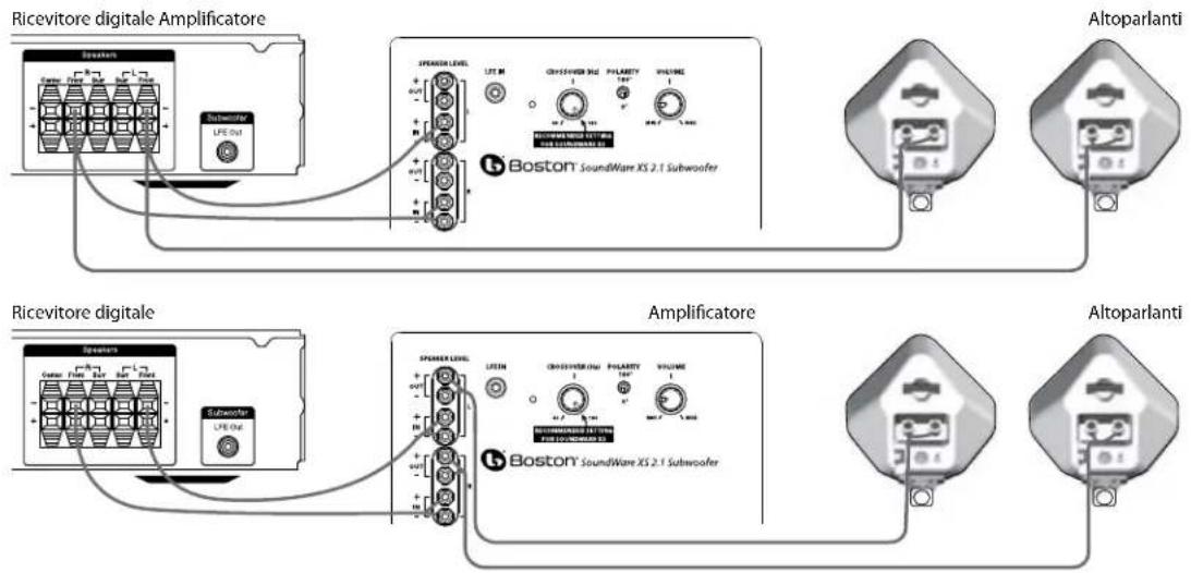 BOSTON ACOUSTICS SoundWare XS 2.1 - Livello di Altoparlantehrm{T})4 \% / 6 \times 4 \% \times 3 \%12 \% \times 11 \% \times 15 \%$ (108 x 113 x 94mm) (310 x 284 x 395mm)
Gewicht: 1 lb (45kg) 20 lbs (9kg) - 1
