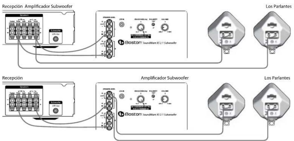 BOSTON ACOUSTICS SoundWare XS 2.1 - Conexiones del subwoofer - 1