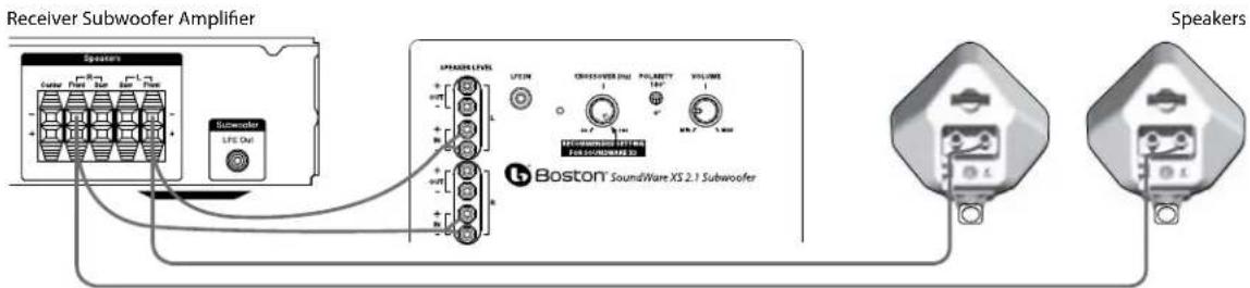 BOSTON ACOUSTICS SoundWare XS 2.1 - Speaker Level - 1