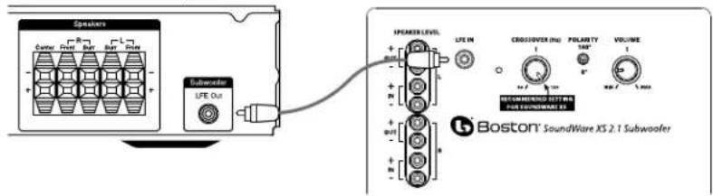 BOSTON ACOUSTICS SoundWare XS 2.1 - Receiver Subwoofer Amplifier - 1