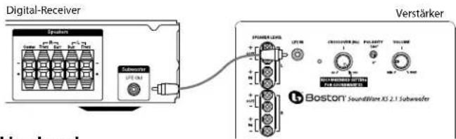 BOSTON ACOUSTICS SoundWare XS 2.1 - Instellung des Crossover-Reglers - 1