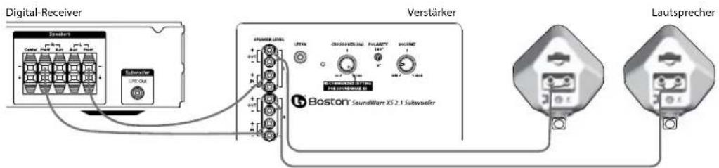 BOSTON ACOUSTICS SoundWare XS 2.1 - Laatsprecherpegel - 2