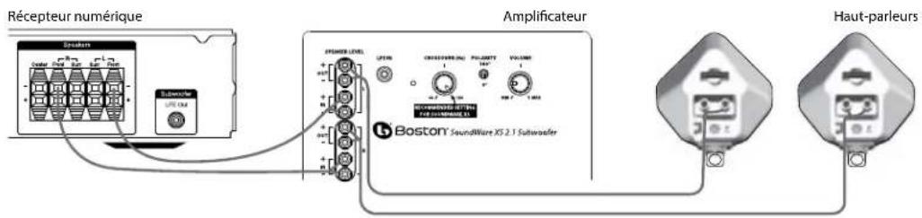 BOSTON ACOUSTICS SoundWare XS 2.1 - Niveau du Haut-Parleurada, kontakta genast din Återförsäljare och/eller fraktföretaget. Spara transportkartong och forpackningsmaterial für fremtida bruk. - 2