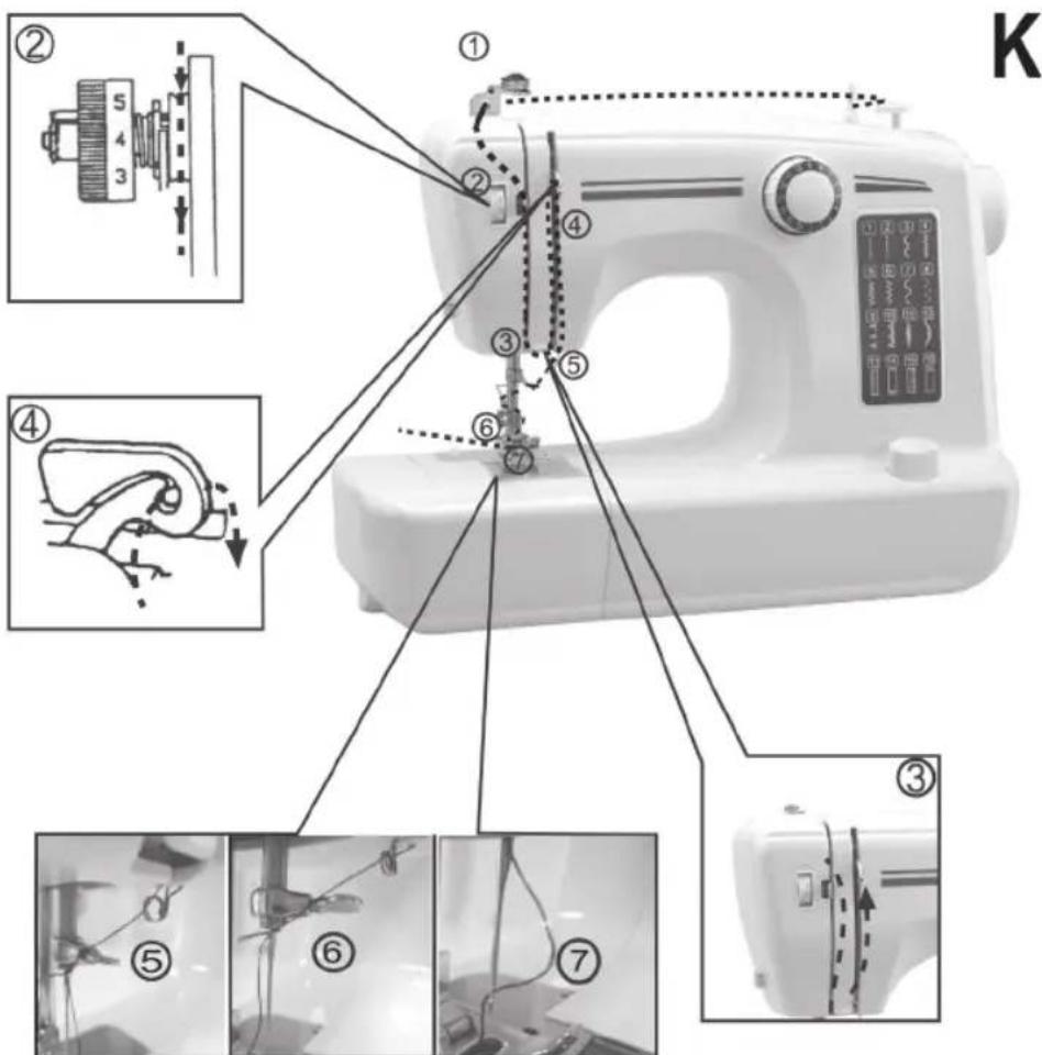 CLATRONIC NM 600 - Infilatura del filo superiore (Fig. K) - 1