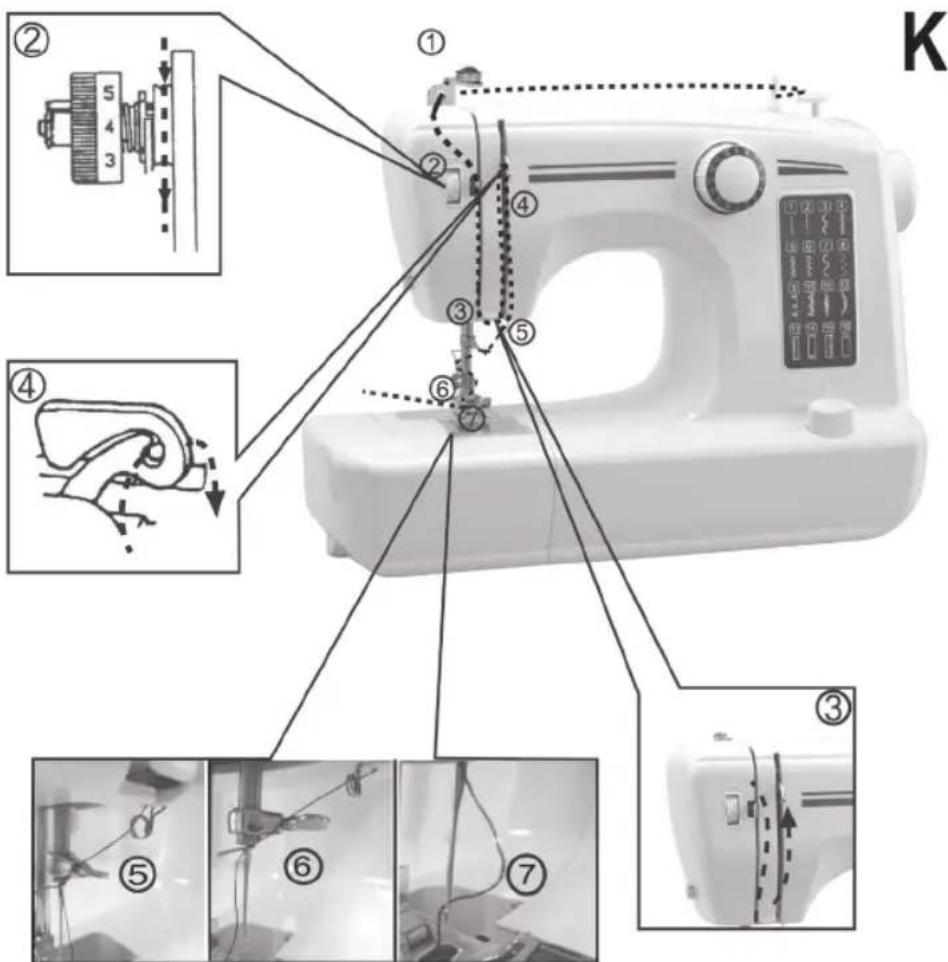 CLATRONIC NM 600 - Inrijgen van de bovendraad (Afb. K) - 1