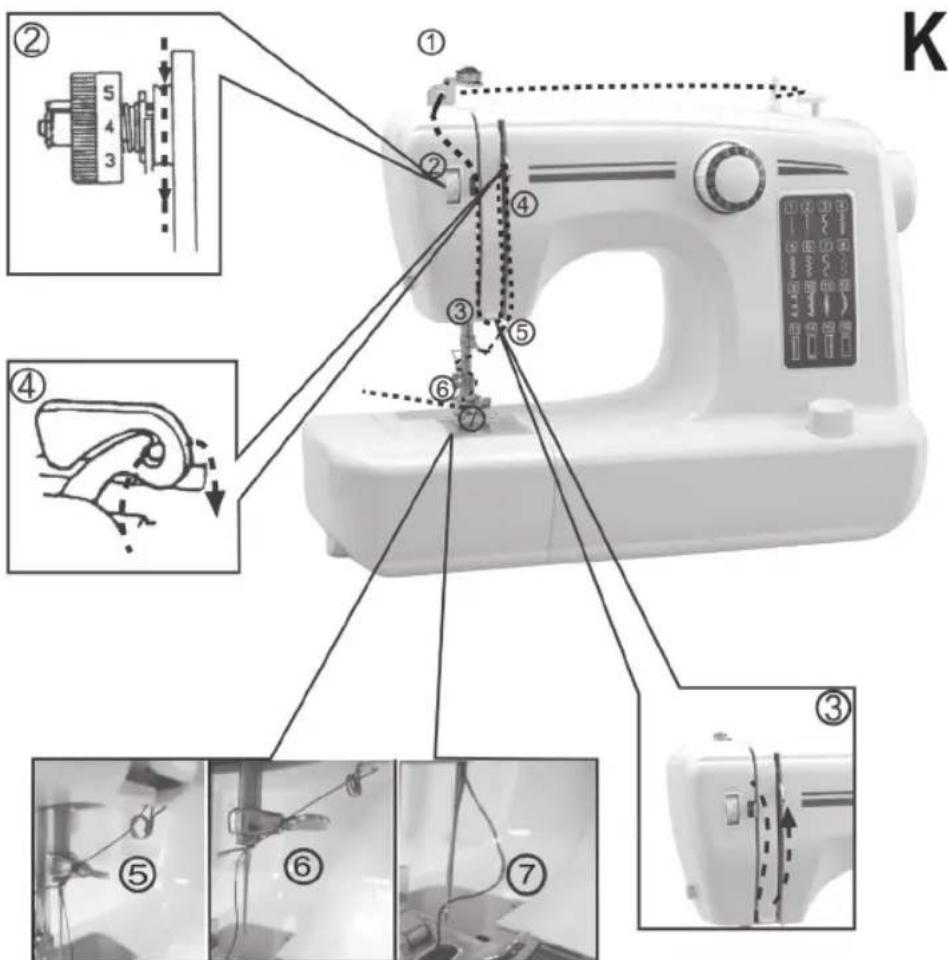 CLATRONIC NM 600 - Enfilier le fil supérieur (fig. k) - 1