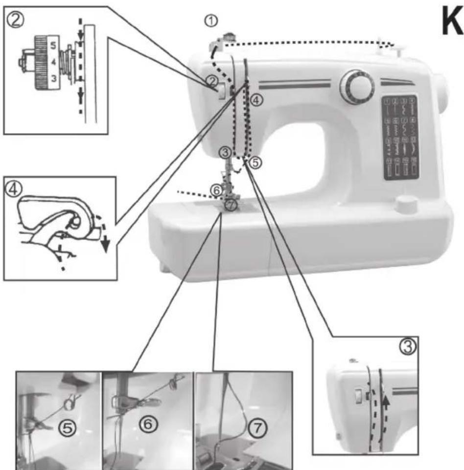 CLATRONIC NM 600 - Navlékáni horní nite (obr. K) - 1