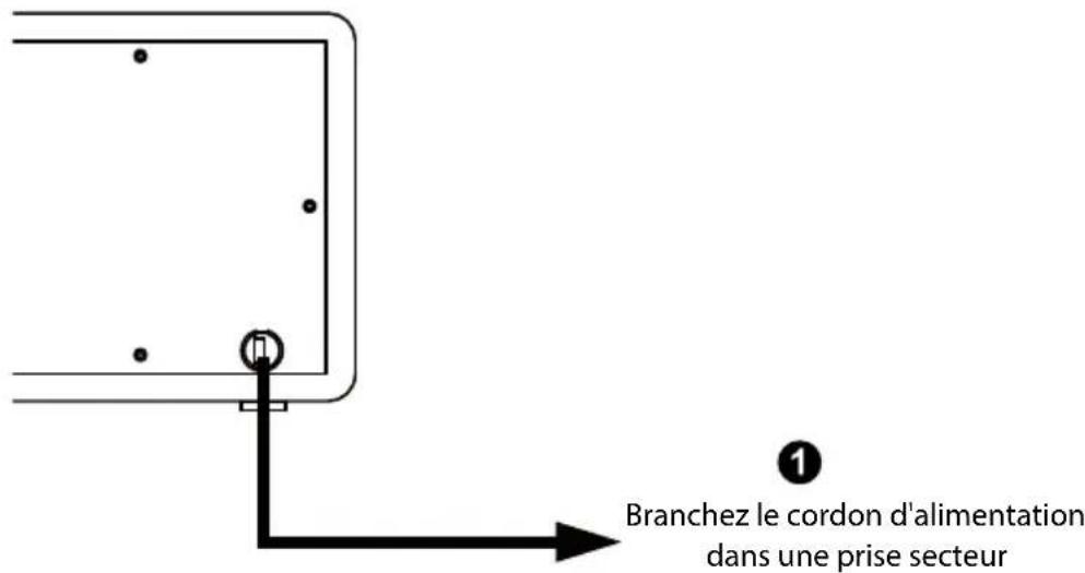 BLAUPUNKT RX 18e - Panneau arrière - 1