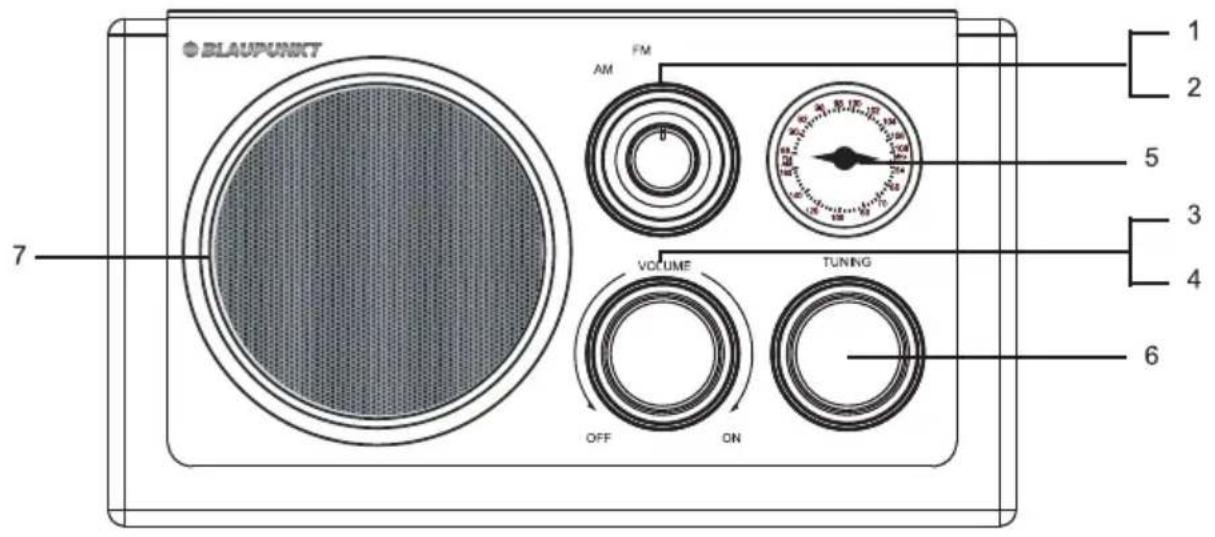 BLAUPUNKT RX 18e - Emplacement des commandes - 1