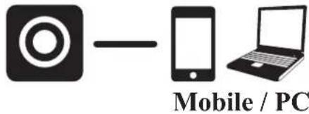 AIPTEK Mobile Eyes HD - (○) Lokaler Modus (WLAN) - 1