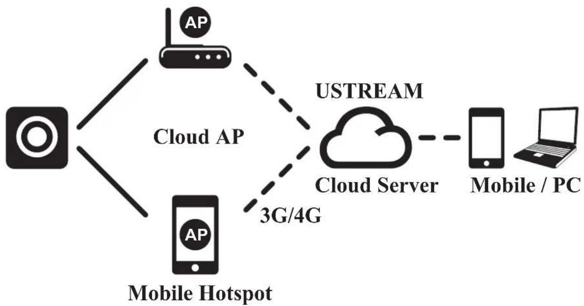 AIPTEK Mobile Eyes HD - For Android user: - 11