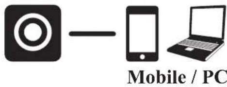 AIPTEK Mobile Eyes HD - Mode Local (WLAN) - 1