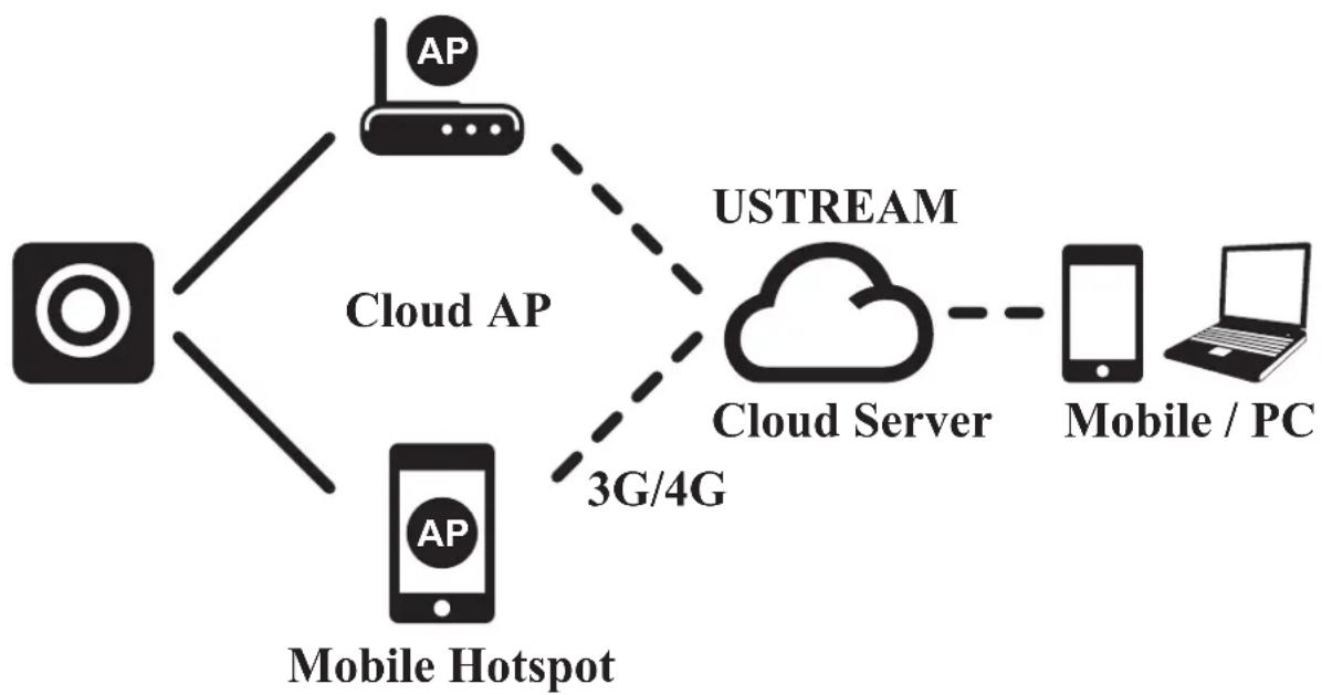 AIPTEK Mobile Eyes HD - For Android user: - 2