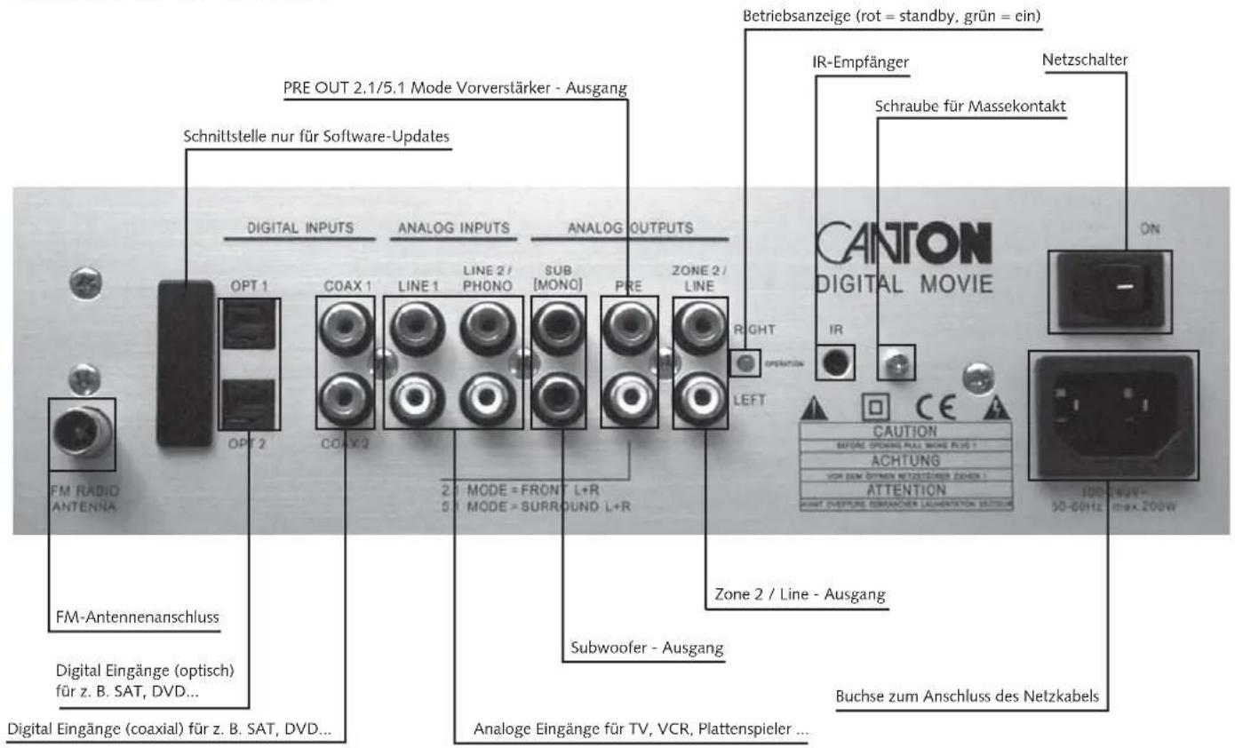 CANTON DM 20 - Platzierung des DM-Systems - 2