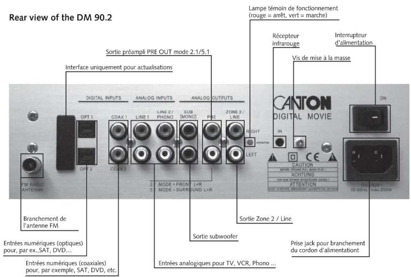 CANTON DM 20 - Attention: - 6