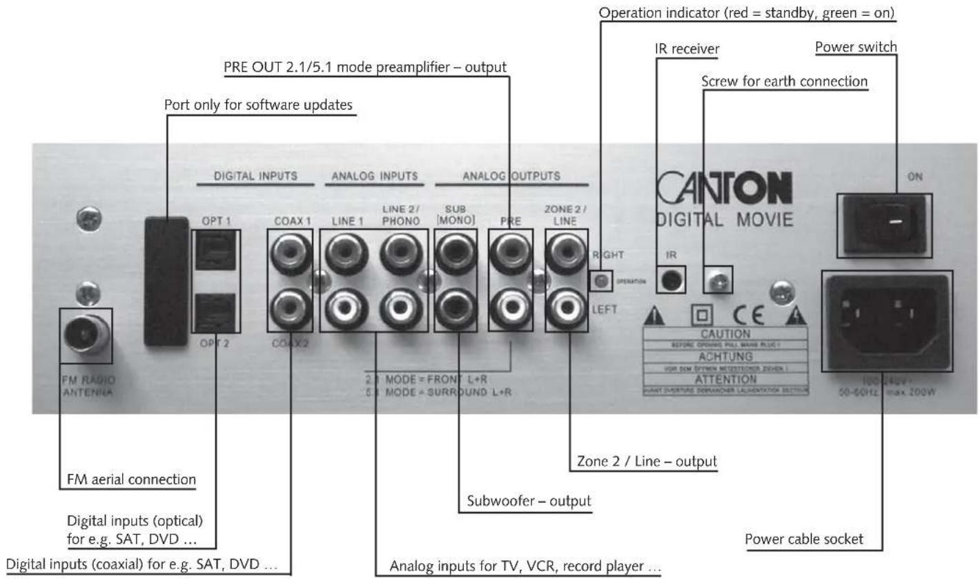 CANTON DM 20 - Positioning the DM System - 2