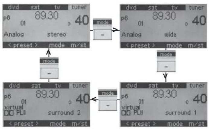 CANTON DM 20 - Menu principal - 3