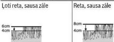 BOSCH Rotak 32 LI HP - Instrumenta veiktspēja (akumulatora darbības laiks) - 1