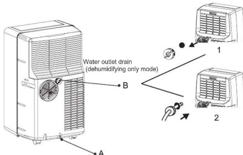 Argoclima Ayri - CONDENSATE DRAINAGE - 1