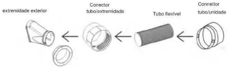 Argoclima Ayri - KIT de EXPULSAO DE AR QUENTE - 1