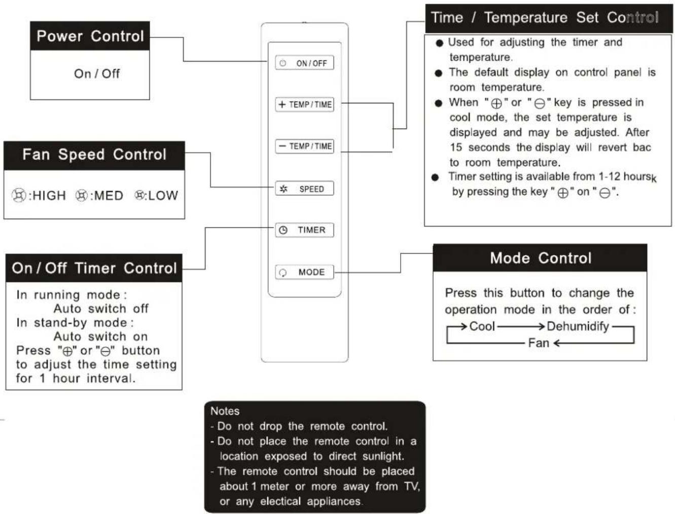 Argoclima Ayri - OPERATION with remote control - 1