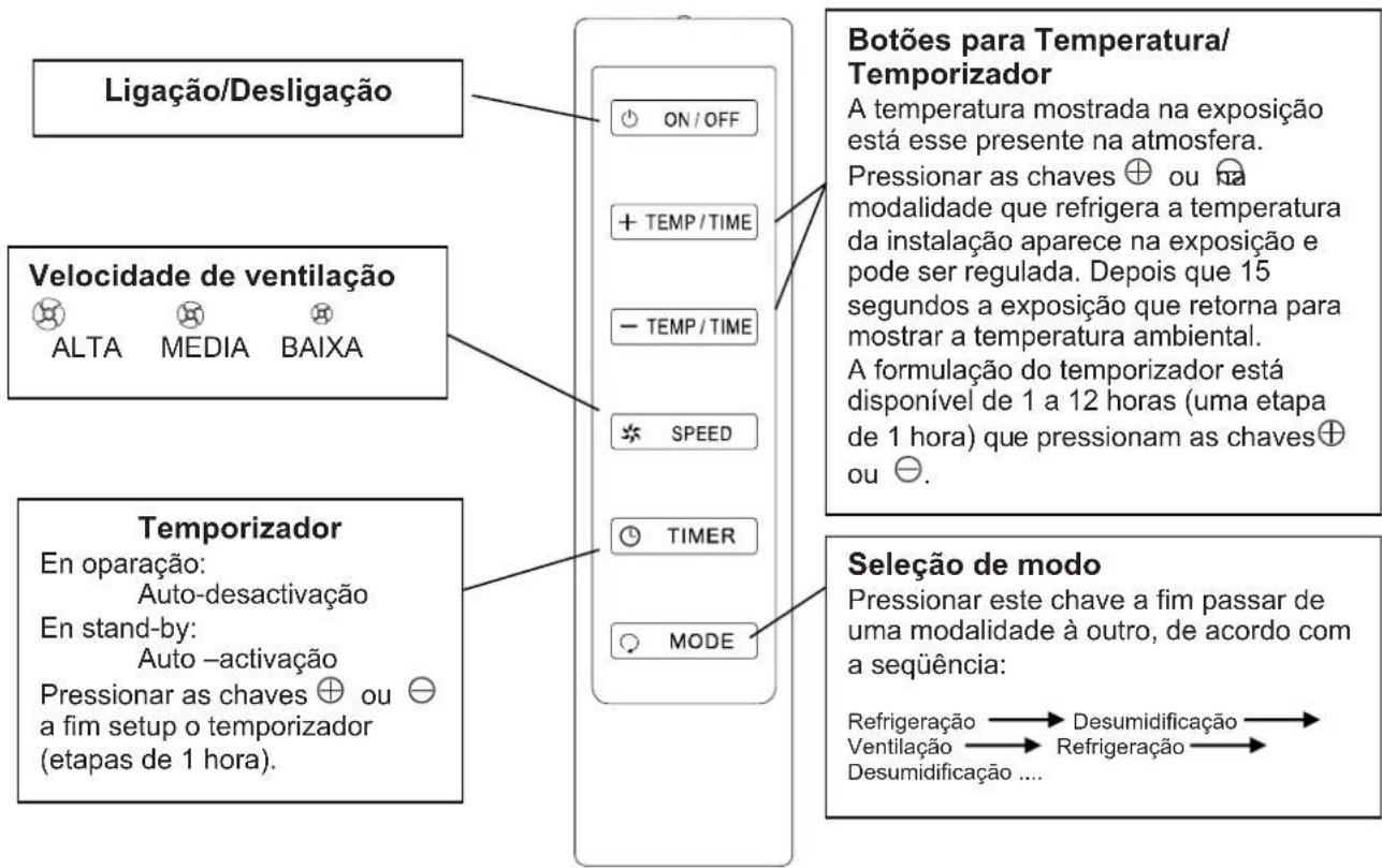 Argoclima Ayri - OPERação DE CONTROLO A DISTÂNCIA - 1