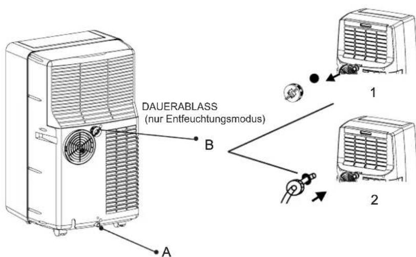 Argoclima Ayri - KONDENSATABLASS - 1