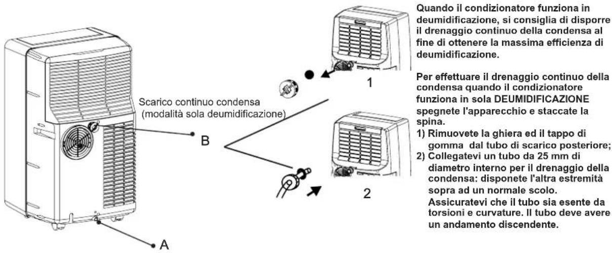 Argoclima Ayri - DRENAGGIO CONDENSA - 1