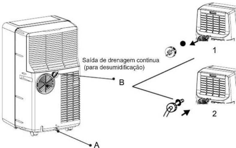 Argoclima Ayri - DRENAGEM DA CONDENSAÇÃO - 1