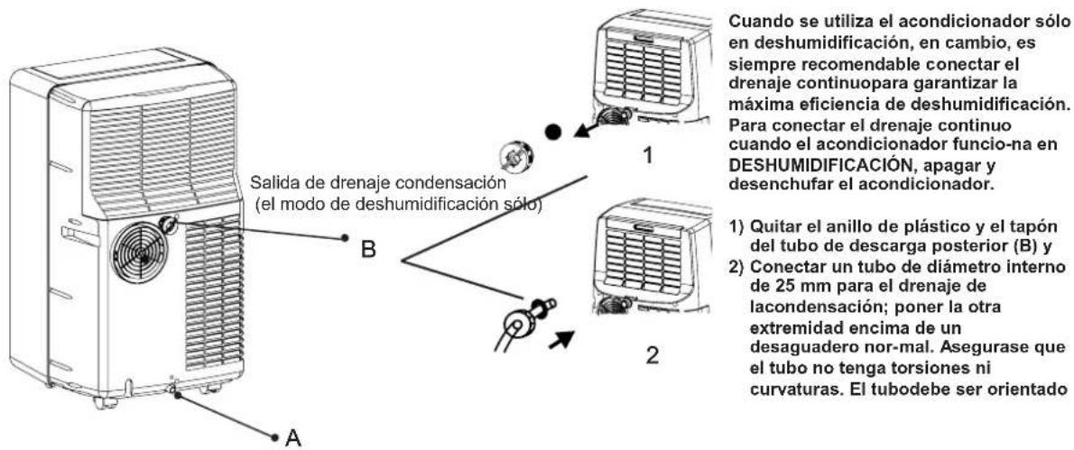 Argoclima Ayri - DRENAJE CONDENSACION - 1