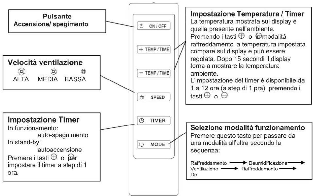 Argoclima Ayri - FUNZIONAMENTO CON IL TELECOMANDO - 1