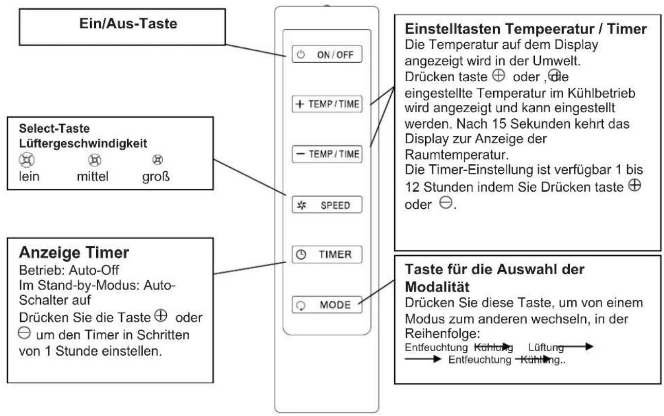 Argoclima Ayri - ÜBER DIE REMOTE - 1