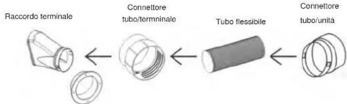 Argoclima Ayri - INSTALLAZIONE KIT ESPULSIONE ARIA CALDA - 3
