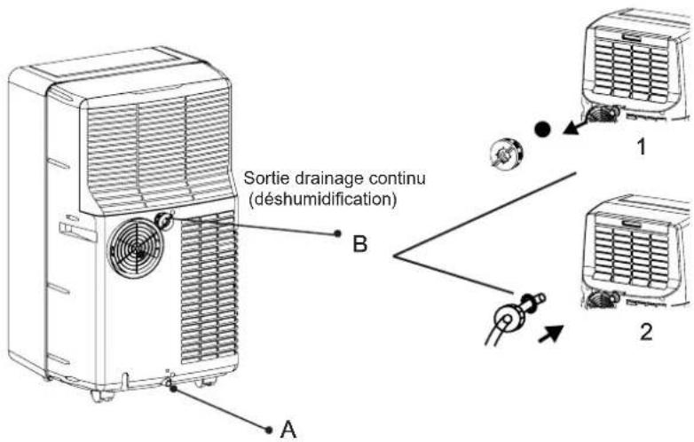 Argoclima Ayri - Drainage condensat - 1