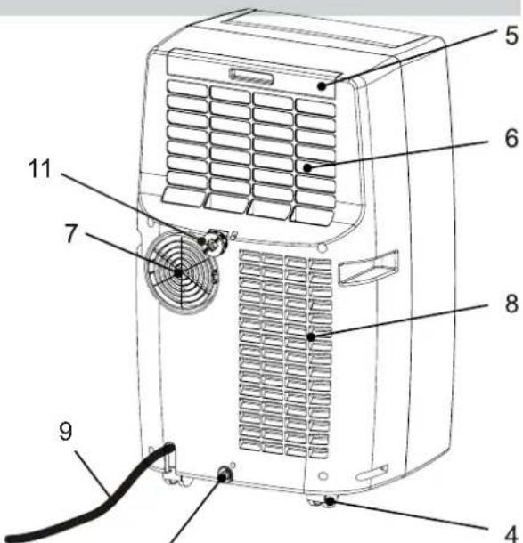 Argoclima Ayri - Avant l'utilisation de l'appareil - 1
