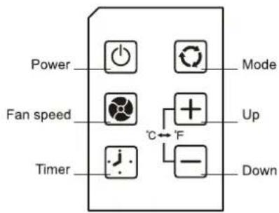 Argoclima Ayri - CONTROL PANEL - 2